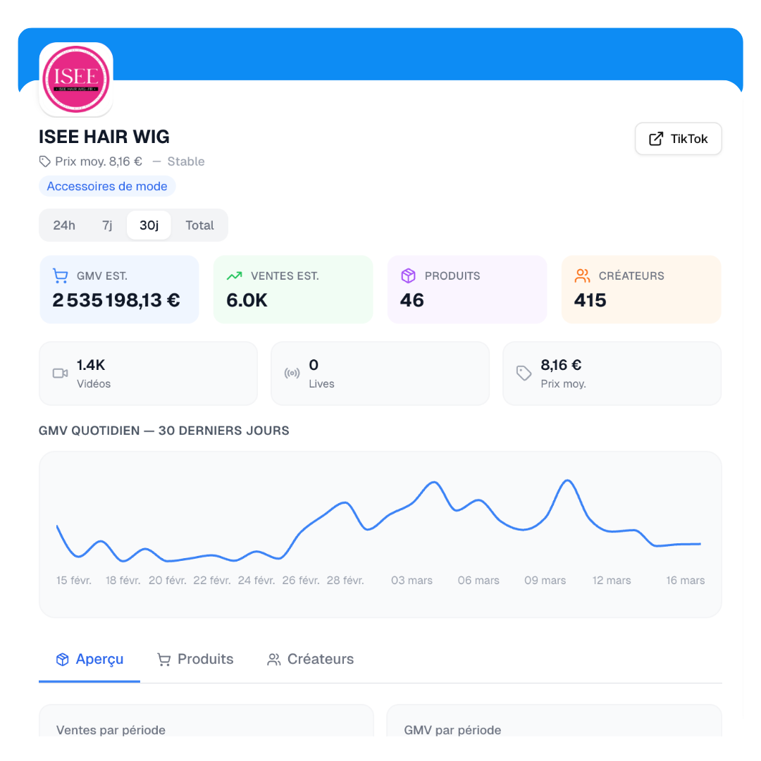 Espionnage Boutiques